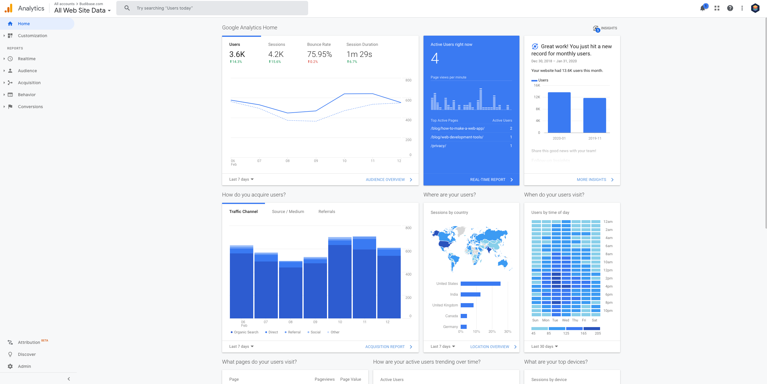 Analytics UI